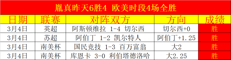 霍伊伦,场比赛空门,本轮首发未,天下足球,足球博彩,足球赛事投注,体育平台,足球赛事,在线足球博彩