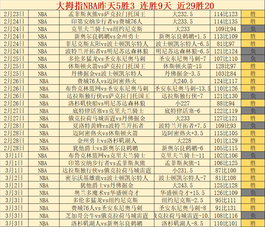 巴萨西甲领,轮狂轰,巴黎,天下足球,足球博彩,足球赛事投注,体育平台,足球赛事,在线足球博彩