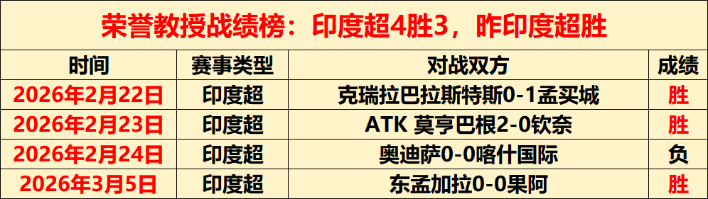 英超赛季场,均进球榜,利物浦以,天下足球,足球博彩,足球赛事投注,体育平台,足球赛事,在线足球博彩