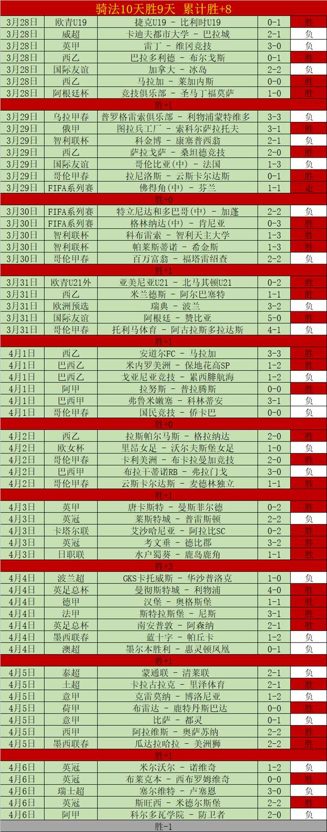 英超异军突,阿森纳,切尔西与利,天下足球,足球博彩,足球赛事投注,体育平台,足球赛事,在线足球博彩