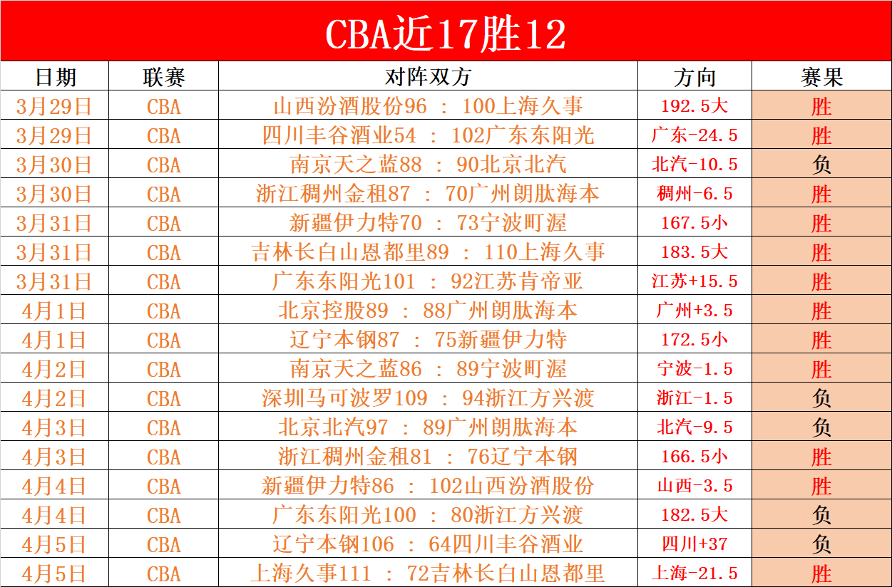 双色球,期专家彩八,姐预测推荐,天下足球,足球博彩,足球赛事投注,体育平台,足球赛事,在线足球博彩