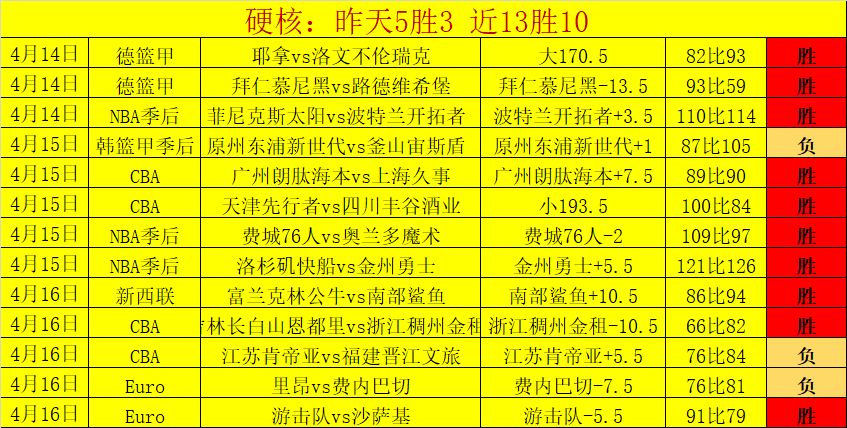 桑乔,最佳搭档非,罗莫属,天下足球,足球博彩,足球赛事投注,体育平台,足球赛事,在线足球博彩