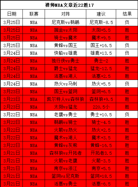 大乐透,期诗迷精选,预测,天下足球,足球博彩,足球赛事投注,体育平台,足球赛事,在线足球博彩