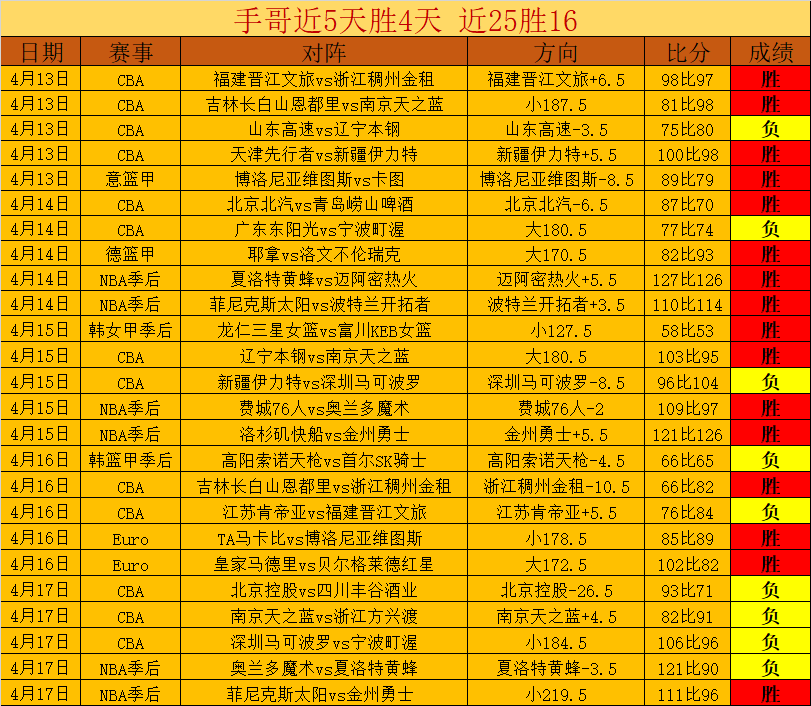 賽季英超積,分榜數據分,天下足球,天下足球,足球博彩,足球赛事投注,体育平台,足球赛事,在线足球博彩