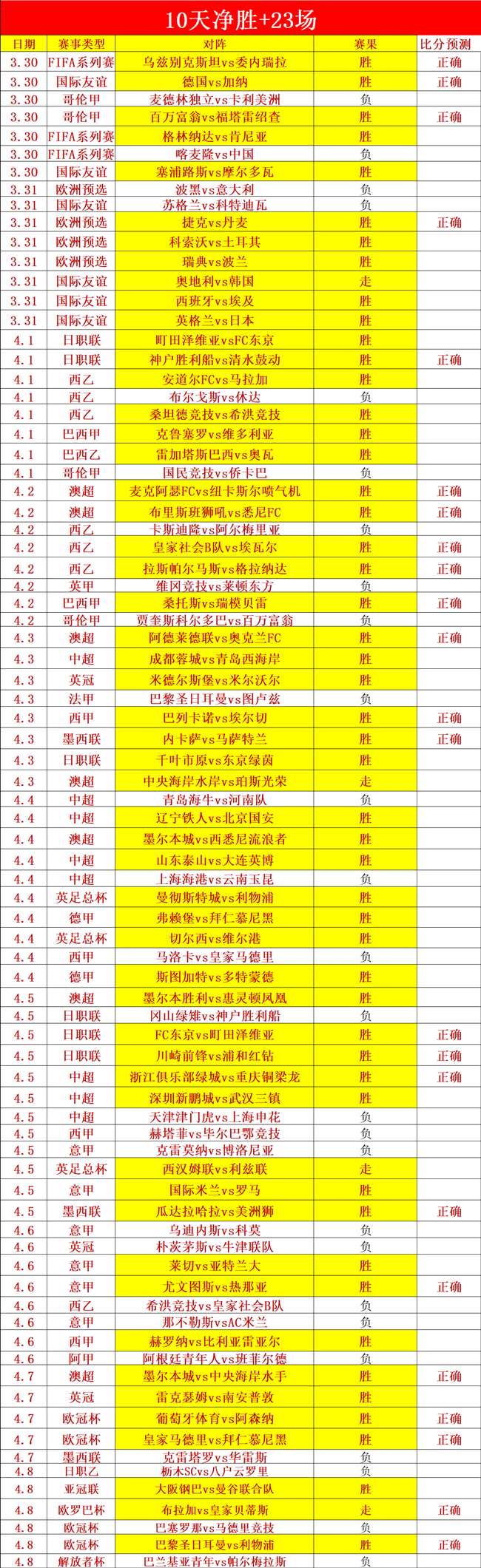 揭秘更衣室,内幕,新老携手,天下足球,足球博彩,足球赛事投注,体育平台,足球赛事,在线足球博彩