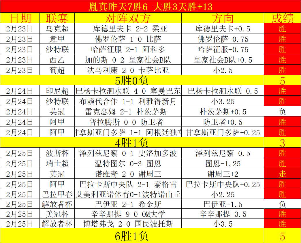 佩迪卡斯堡,防线分析,期专家质合,天下足球,足球博彩,足球赛事投注,体育平台,足球赛事,在线足球博彩