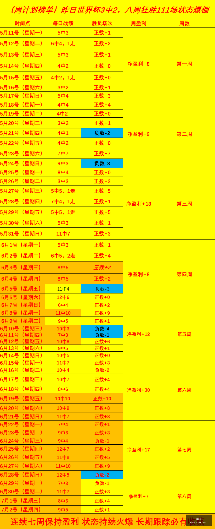 水银防线客,场挑战,连续,天下足球,足球博彩,足球赛事投注,体育平台,足球赛事,在线足球博彩