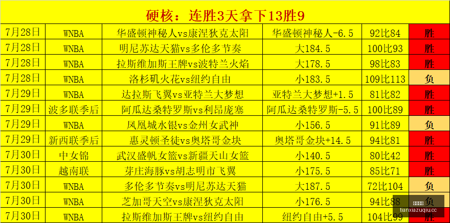 秒闪电进球,斯凯利神助,卡拉菲奥里,天下足球,足球博彩,足球赛事投注,体育平台,足球赛事,在线足球博彩