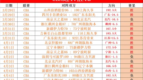 双色球26043期专家彩八姐预测推荐 红蓝号码分析