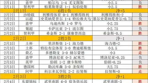 哥伦甲圣塔菲三连冠预测