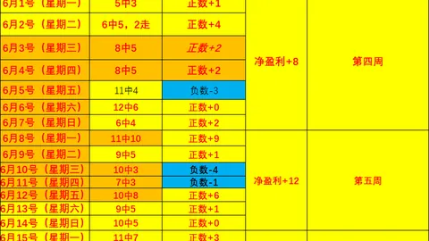 2026最新引援成本足球赛事投注：多特标王登贝莱3500万欧，康斯坦泰利亚斯位列第14